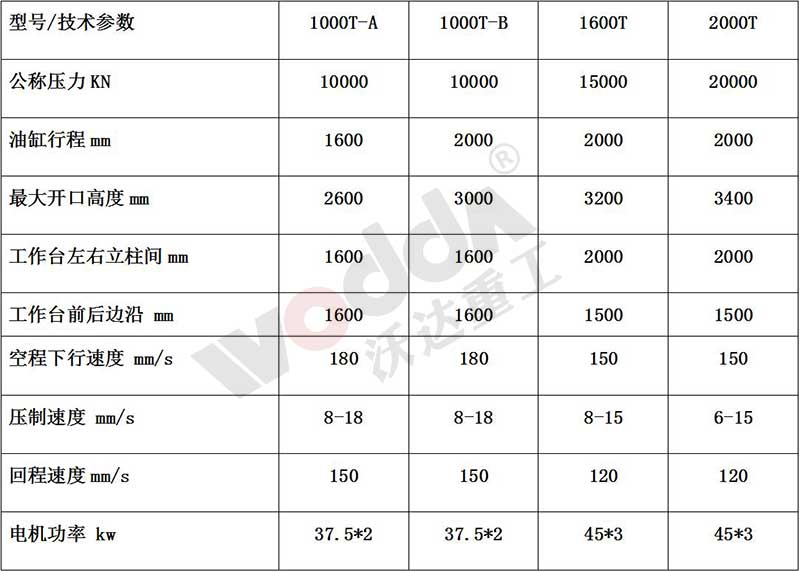 石墨坩埚液壓機參數 石墨坩埚液壓機參數