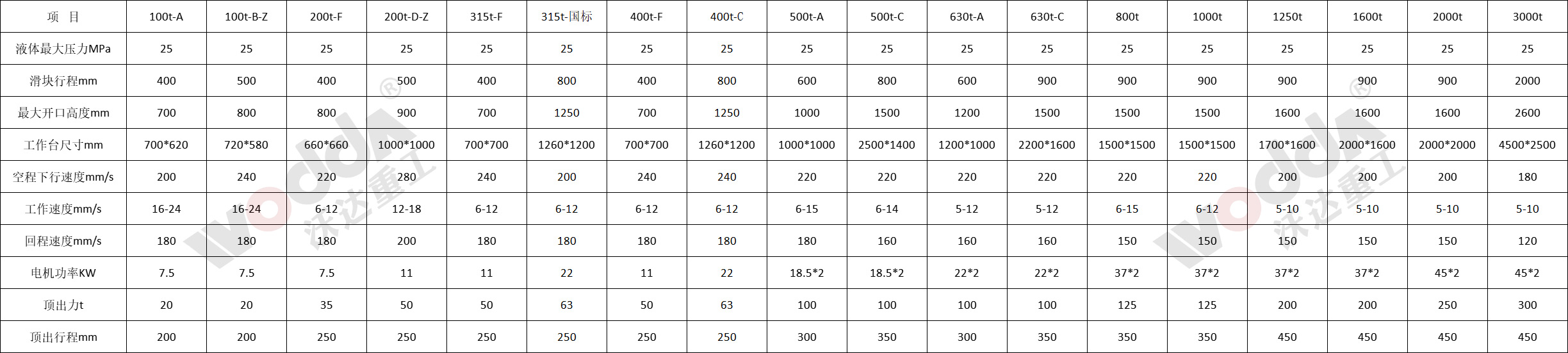 3000噸液壓機參數 3000噸液壓機參數